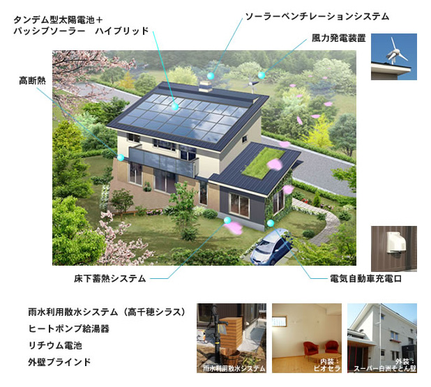 超省エネ実証住宅