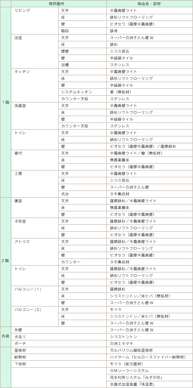 仕様一覧