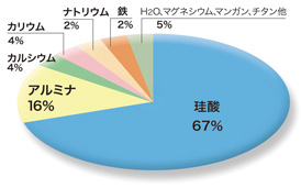 人工ではつくれない特異性