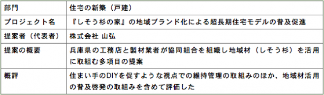 出典）独立行政法人　建築研究所