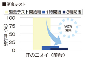 消臭テスト