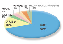 左官壁材としての製品化