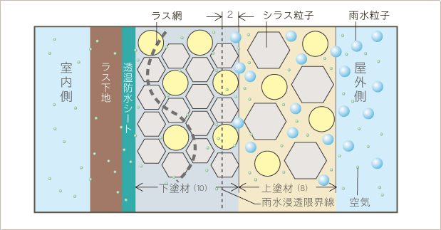 シラス外壁材・断面イメージ図